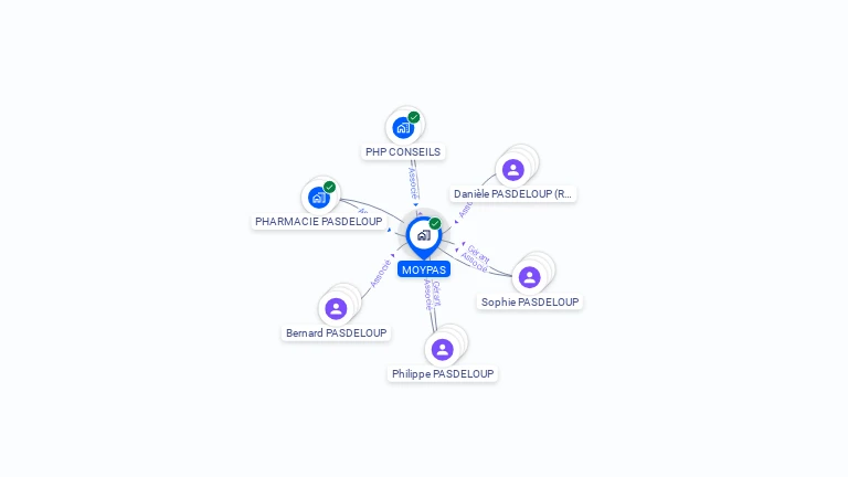 Cartographie gratuite de MOYPAS