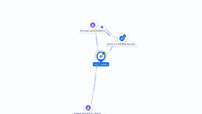 Cartographie gratuite de VOLT'IMMO