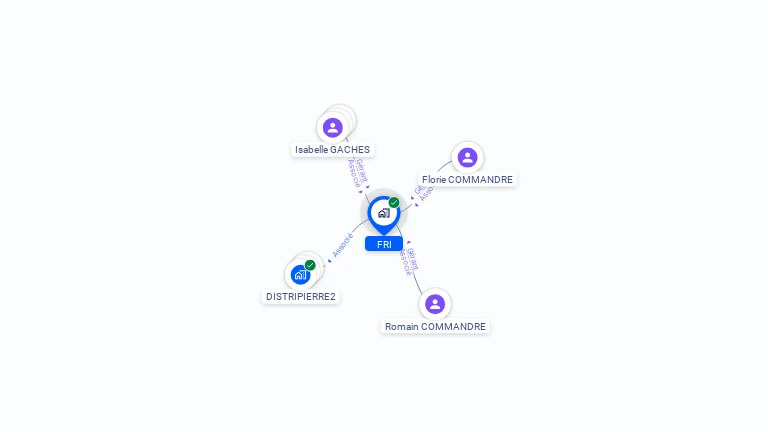 Cartographie gratuite de FRI