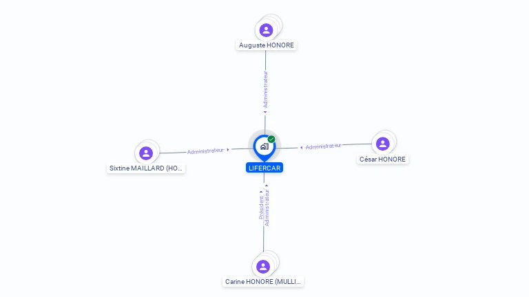 Cartographie gratuite de LIFERCAR