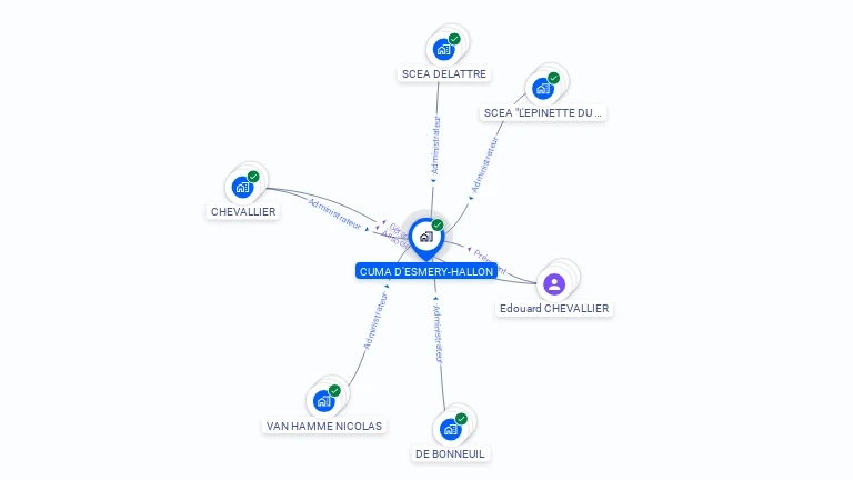 Cartographie gratuite de CUMA D'ESMERY-HALLON