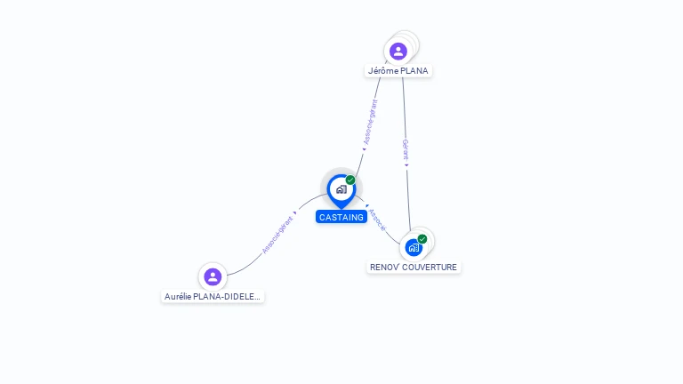 Cartographie gratuite de CASTAING