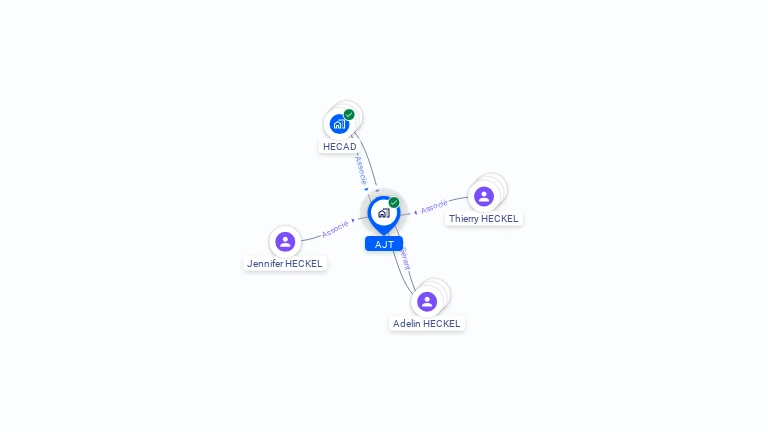 Cartographie gratuite d'AJT