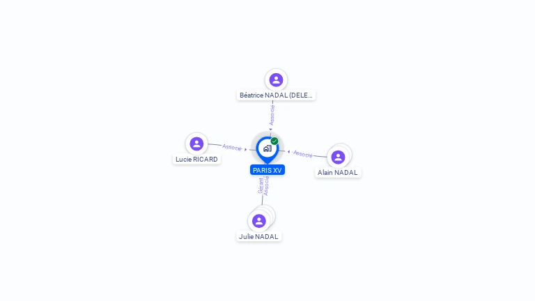 Cartographie gratuite de PARIS XV