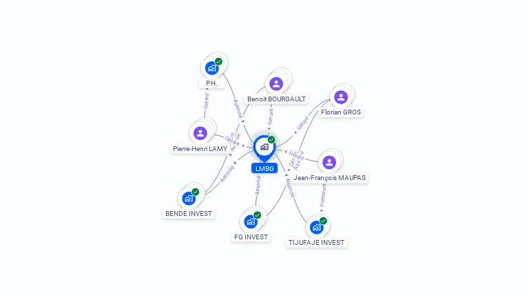 Cartographie gratuite de LMBG