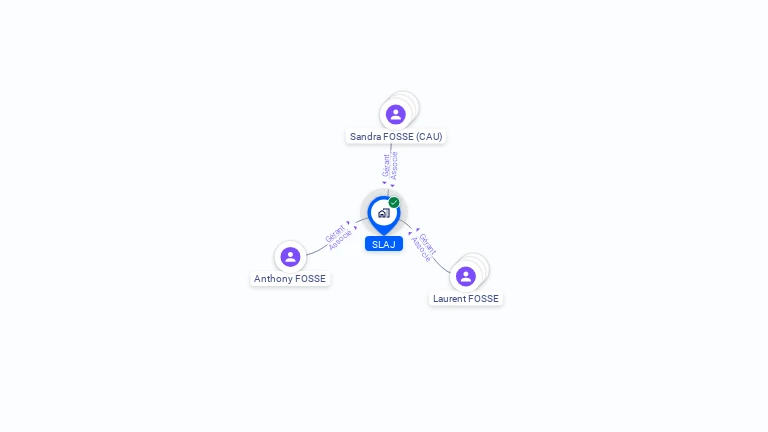 Cartographie gratuite de SLAJ
