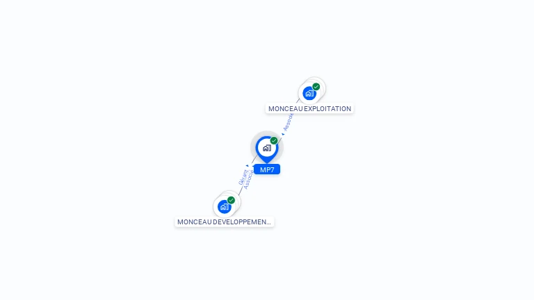 Cartographie gratuite de MP7