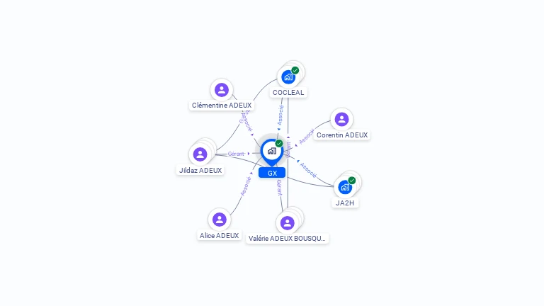 Cartographie gratuite de GX