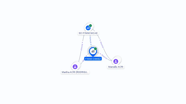 Cartographie gratuite de FINIM CIMIEZ