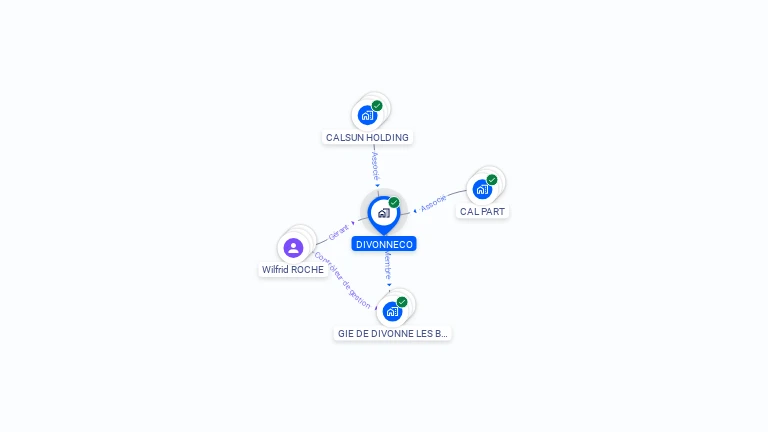 Cartographie gratuite de DIVONNECO