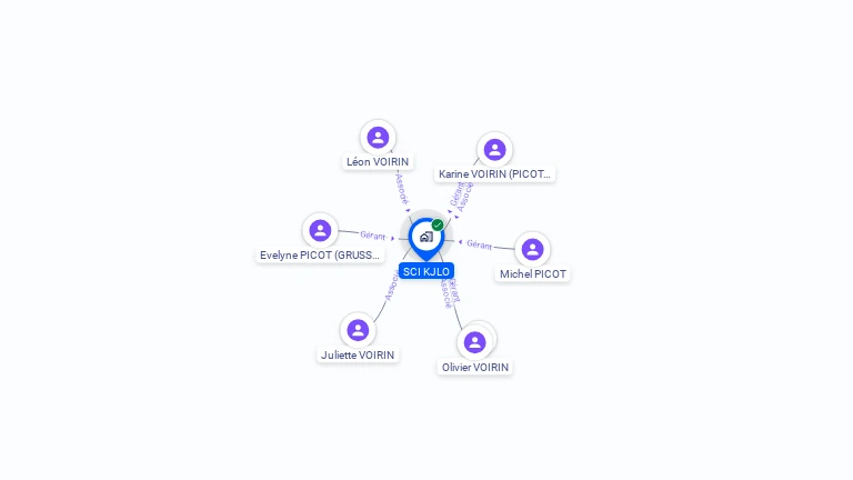 Cartographie gratuite de SCI KJLO