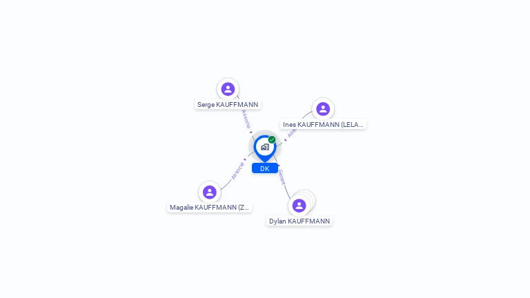 Cartographie gratuite de DK