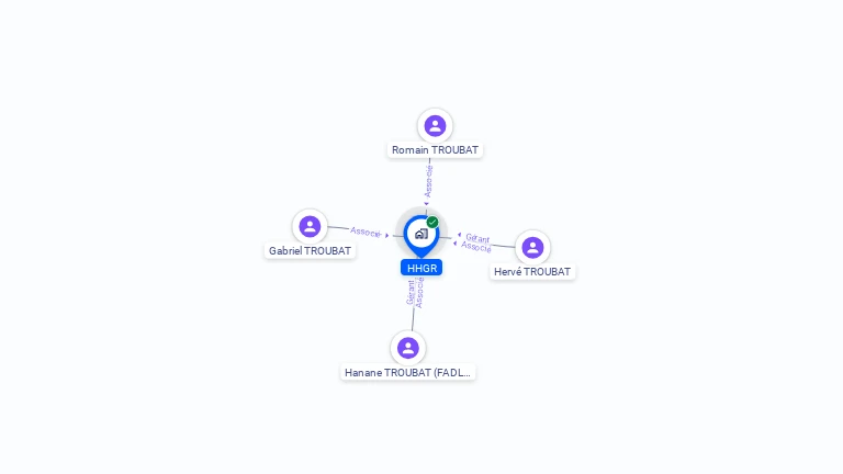 Cartographie gratuite de HHGR