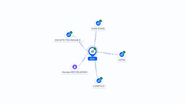 Cartographie gratuite de N2K