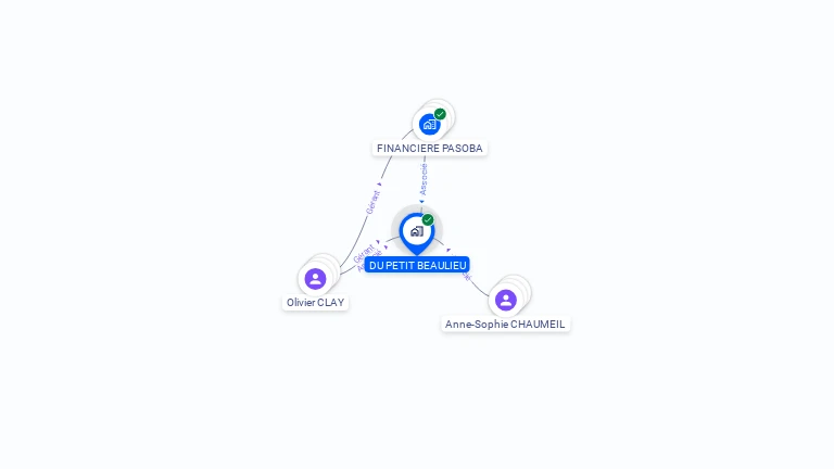 Cartographie gratuite de DU PETIT BEAULIEU