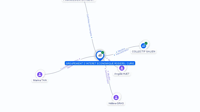 Cartographie gratuite de GROUPEMENT D'INTERET ECONOMIQUE ROSIERS / CURIE
