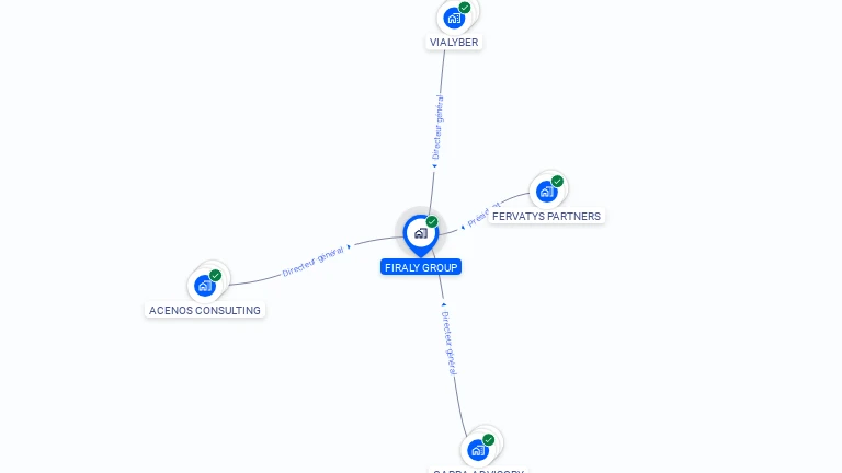 Cartographie gratuite de FIRALY GROUP