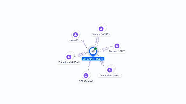 Cartographie gratuite de SCI SAINT HUBERT