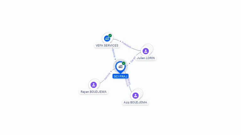 Cartographie gratuite de SCI FRAJ