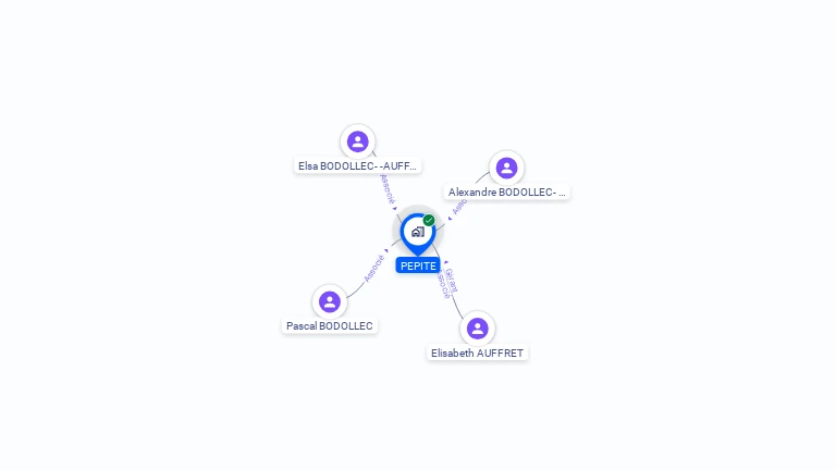 Cartographie gratuite de PEPITE