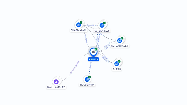 Cartographie gratuite de BELUGA