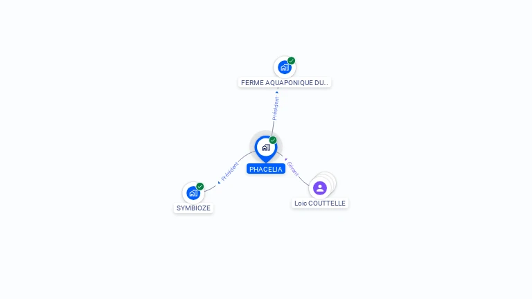 Cartographie gratuite de PHACELIA