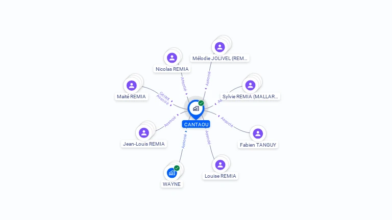 Cartographie gratuite de CANTAOU