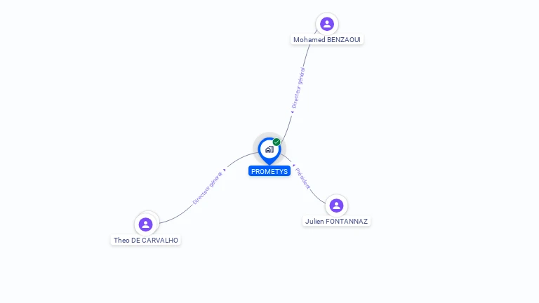 Cartographie gratuite de PROMETYS