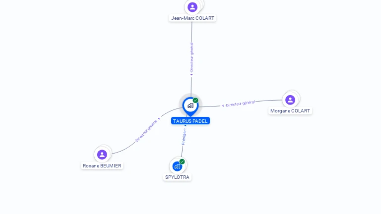 Cartographie gratuite de TAURUS PADEL