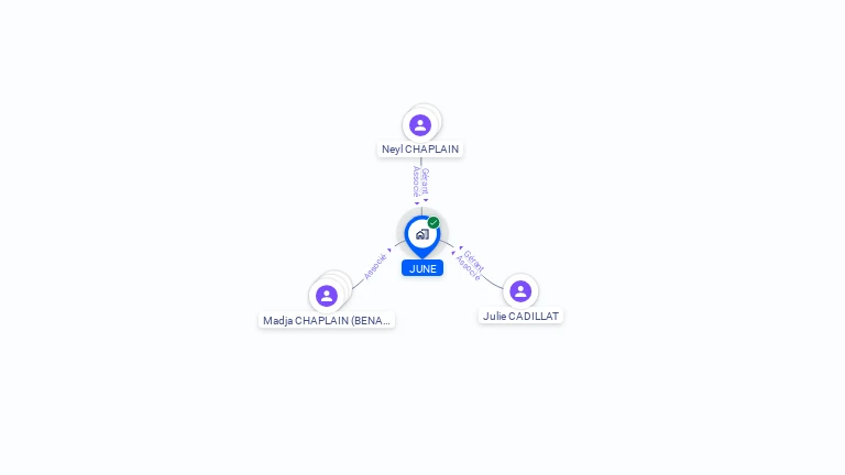 Cartographie gratuite de JUNE