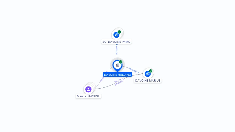 Cartographie gratuite de DAVOINE HOLDING