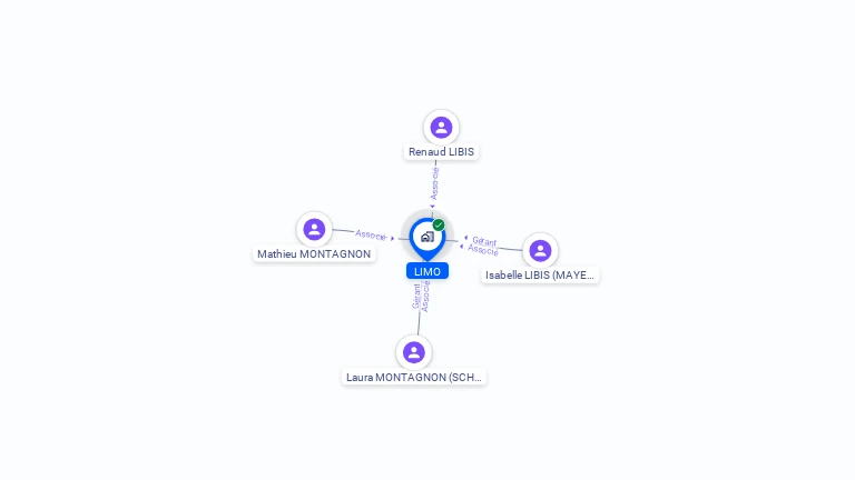Cartographie gratuite de LIMO