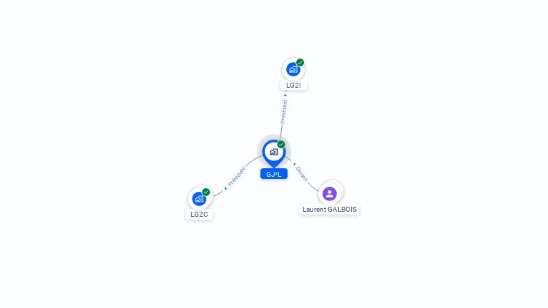 Cartographie gratuite de GJ2L