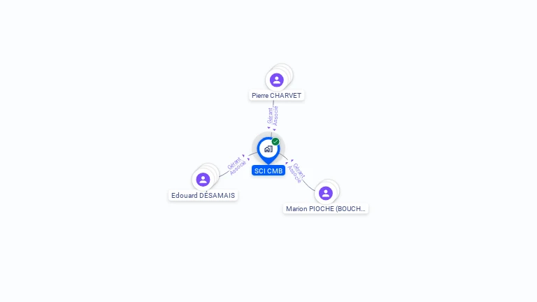 Cartographie gratuite de SCI CMB