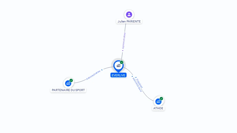Cartographie gratuite d'EVERLIVE