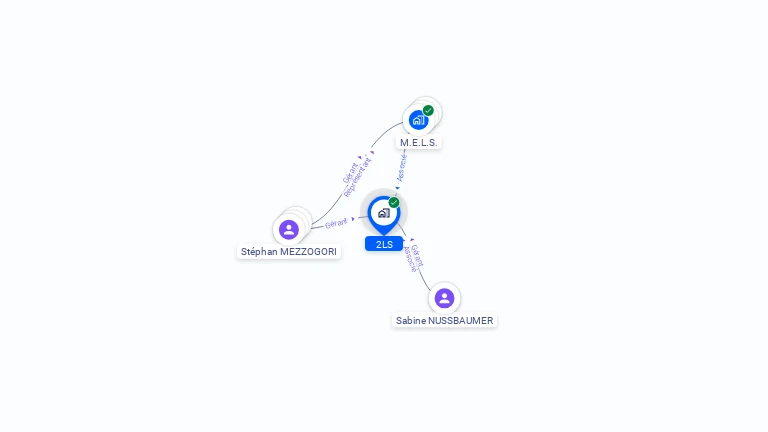 Cartographie gratuite de 2LS