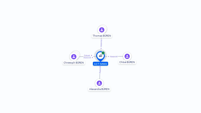 Cartographie gratuite d'ACT IMMO