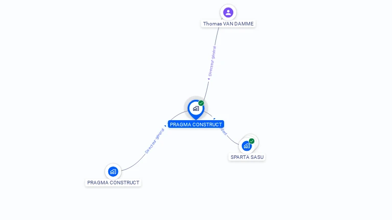 Cartographie gratuite de PRAGMA CONSTRUCT