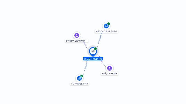 Cartographie gratuite de D.E.B. HOLDING