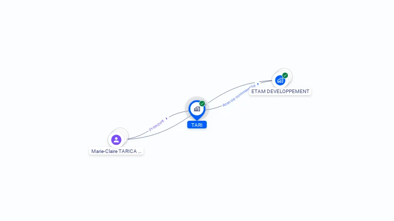Cartographie gratuite de TARI