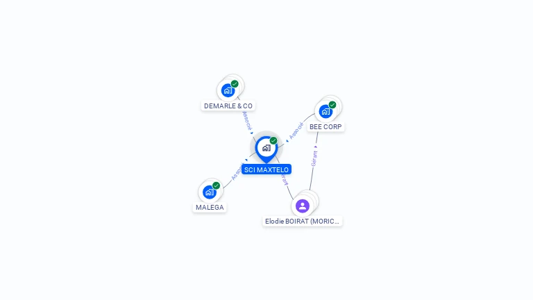 Cartographie gratuite de SCI MAXTELO