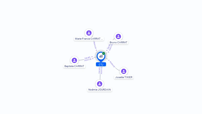 Cartographie gratuite de CTJ