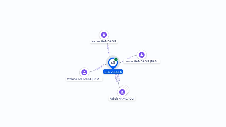 Cartographie gratuite de DES VOSGES