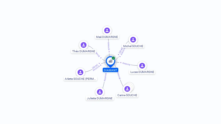 Cartographie gratuite de DIAMANT