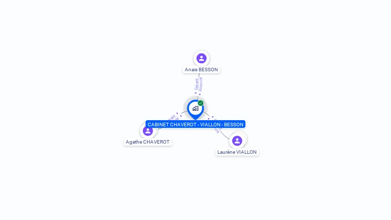 Cartographie gratuite de CABINET CHAVEROT - VIALLON - BESSON