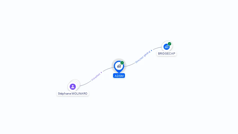 Cartographie gratuite d'ADSM