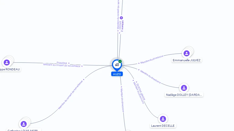 Cartographie gratuite d'AUZO