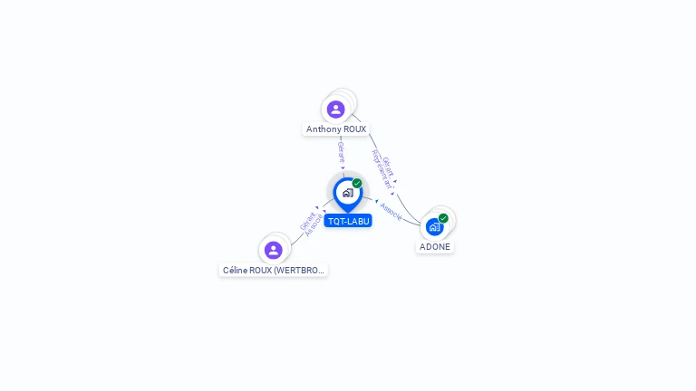 Cartographie gratuite de TQT-LABU