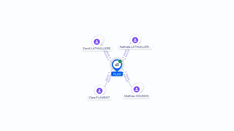 Cartographie gratuite de FLAO