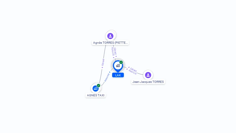 Cartographie gratuite de LAK